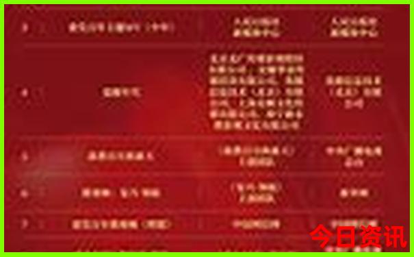 辽宁省内自驾游最佳路线